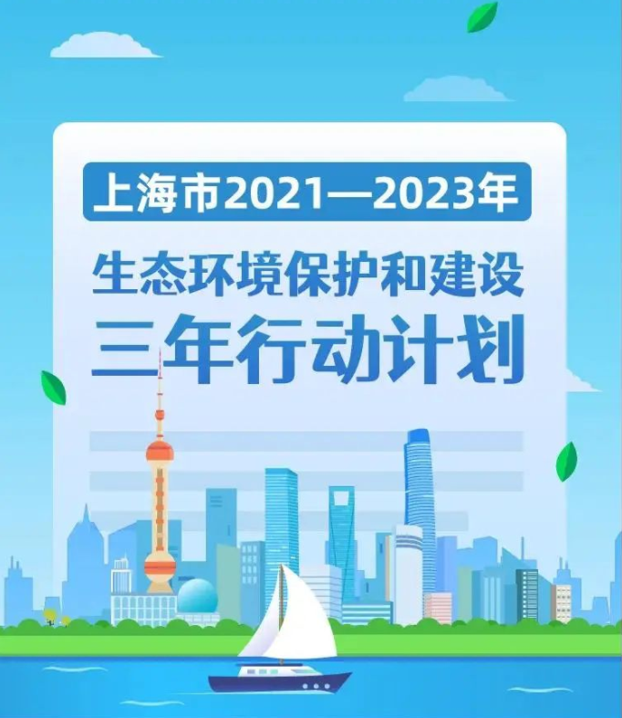【伊尔庚环境关注】上海市2021-2023年生态环境保护和建设三年行动计划