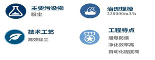 Guangzhou Corning Incorporated dust oil mist control project