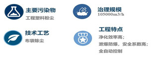 Dupont solar dust oil mist treatment project in shenzhen